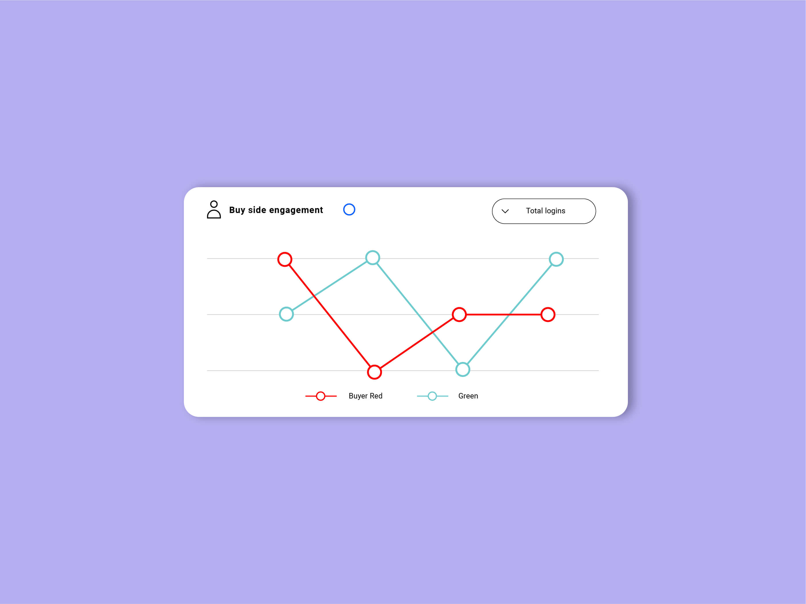 Virtual Vaults Insights Engagement