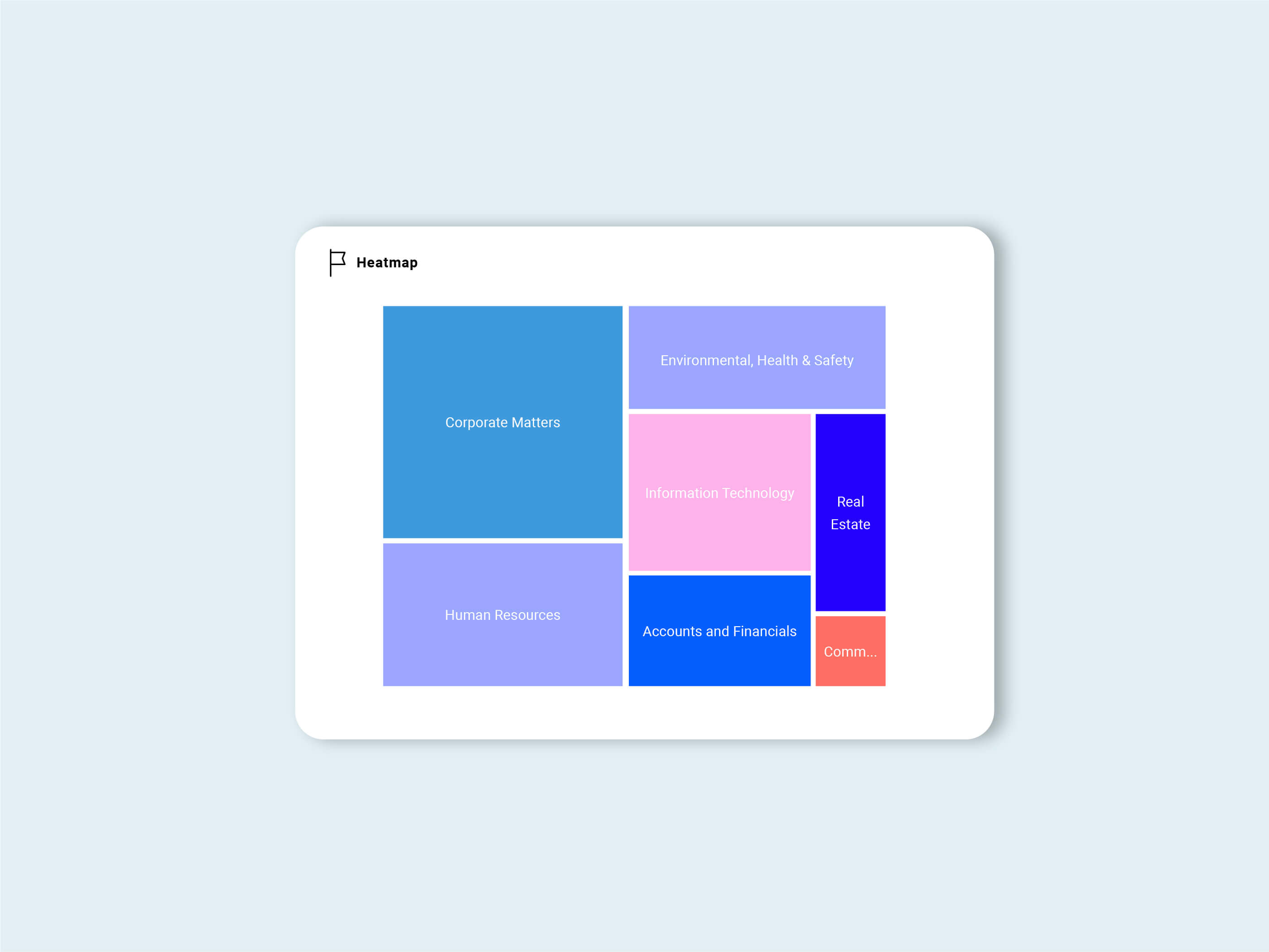 Virtual Vaults Insights Heatmap